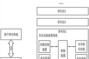 基于新能源汽车的车位自助收费系统