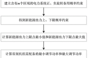 应对多区域新能源功率随机波动的常规机组调节功率配备方法