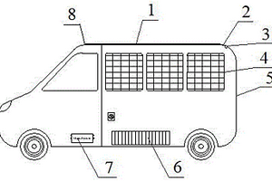 太阳能光伏发电新能源汽车
