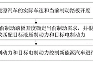 新能源汽车的刹车方法、装置、整车控制器及新能源汽车
