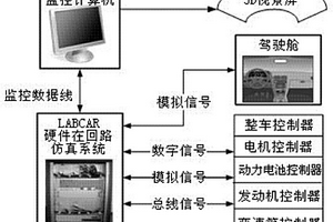新能源车辆硬件在回路综合性能试验测试装置