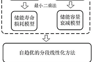 计及容量衰减的新能源发电的储能寿命损耗的评估方法