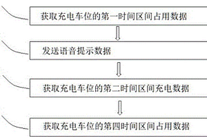 新能源汽车充电车位监视报警装置及充电方法