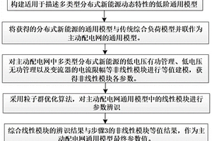 含多类型分布式新能源的主动配电网通用建模方法和装置