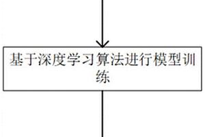 基于深度学习的新能源出力预测方法
