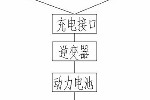 新能源汽车增程供电控制系统