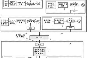 高渗透率下新能源接入与能量储备协调控制方法