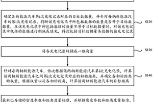 基于充电记录的新能源汽车聚类方法及装置