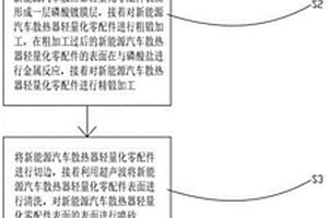 新能源汽车散热器轻量化零配件工艺