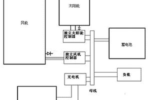 混合新能源的离网发电系统及其控制方法