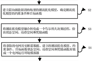 面向新能源消纳场景的电网调度方法、装置、设备及介质