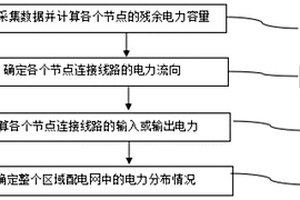 分布式新能源电力分布的分析方法