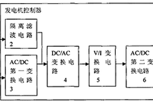 新能源发电机发电量倍增控制器