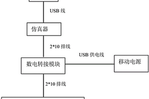 新能源光伏汇流箱调试系统
