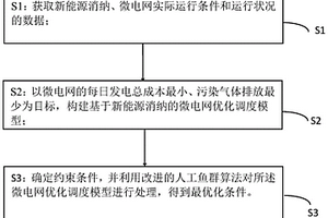 基于新能源消纳的微电网优化调度方法