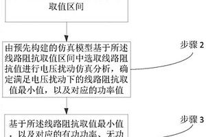 新能源发电并网设备极限短路比测试方法、系统及设备
