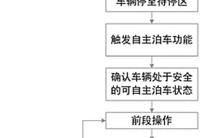 新能源公交客车自动泊车方法