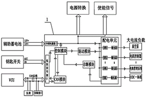 新能源汽车用智能电器盒