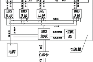 新能源汽车电池充放电管理策略的测试验证系统