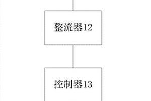 新能源中控系统