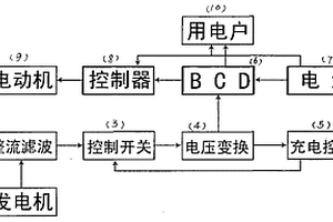新能源电动车