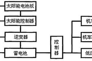 新能源车太阳能发电系统