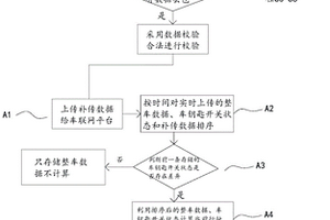 新能源汽车行驶里程计算方法