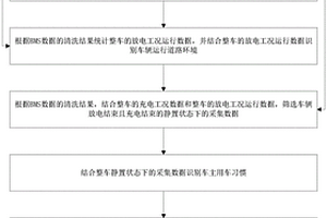 新能源电动汽车续航预警方法
