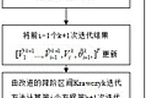 含新能源发电的电力系统降阶区间Krawczyk迭代潮流方法