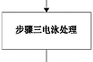 新能源汽车零部件制造电泳工艺