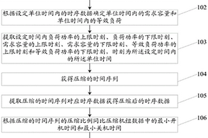 大规模新能源消纳水平评估方法及系统