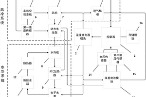 新能源汽车动力电池热管理装置及其管理方法