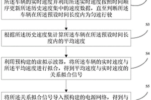 基于脉冲信号的新能源汽车匀速控制方法及装置