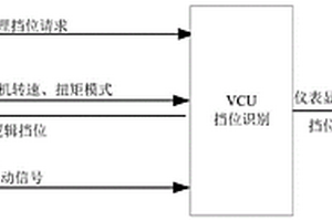 适用于新能源商用车的挡位识别控制系统及控制方法