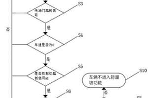 用于新能源客车的防溜坡功能控制方法