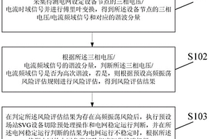 新能源场站高频振荡风险处理方法及装置
