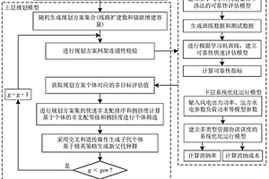 考虑电网形态演变和结构发展的新能源差异化配置方法