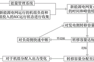 新能源并网发电的节能电力系统及动态节能调度方法
