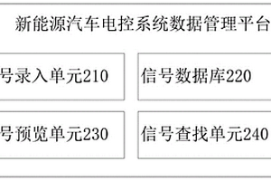 新能源汽车电控系统信号数据管理平台和管理方法