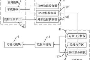 新能源城市配送监管软件系统及方法