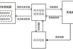应用于新能源电动汽车上的电池充电保护系统及方法