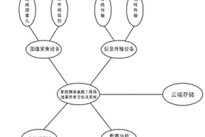 用于新能源基建施工现场违章排查系统