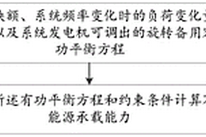 新能源承载能力计算方法、装置、终端设备及存储介质