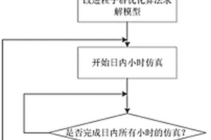 考虑经济性的新能源跨区域消纳评估方法和存储介质