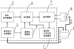 用于新能源汽车的真空压力检测与控制器