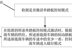 新能源车辆的控制方法和装置