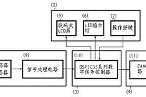 基于CAN总线的新能源发电电能质量监测装置