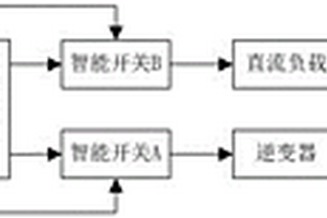 用于新能源发电的能量管理系统