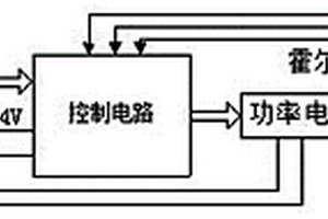 新能源汽车用无刷电机驱动控制器及其装置