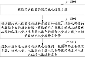 新能源汽车的预约充电方法及装置